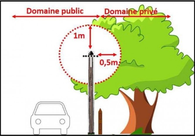 ELAGAGE : travaux fibre optique